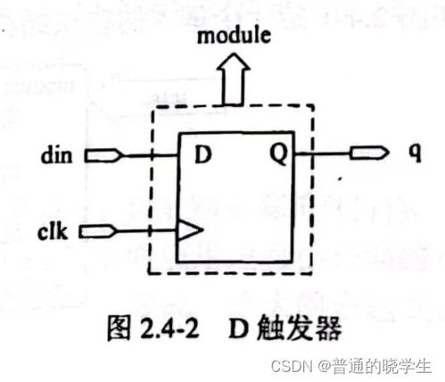 數字集成電路設計(二) Verilog HDL基礎知識與集成電路設計服務