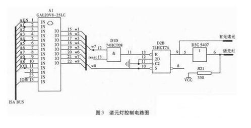面向火控計算機的端口與接口集成電路設計服務