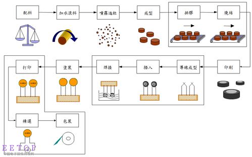 硬件開發者之路 保護電路系列之輸入電源端口的防護設計與軟件開發協同
