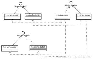 Java編程語言在集成電路設計服務中的應用與挑戰(zhàn)